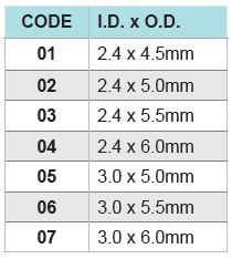 70-542 Table