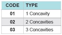 60-112 Table